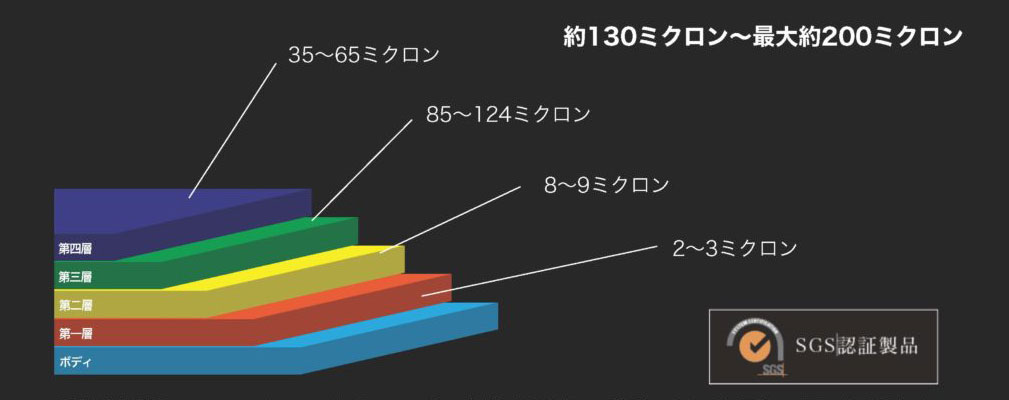 Fenixスクラッチカードの構造